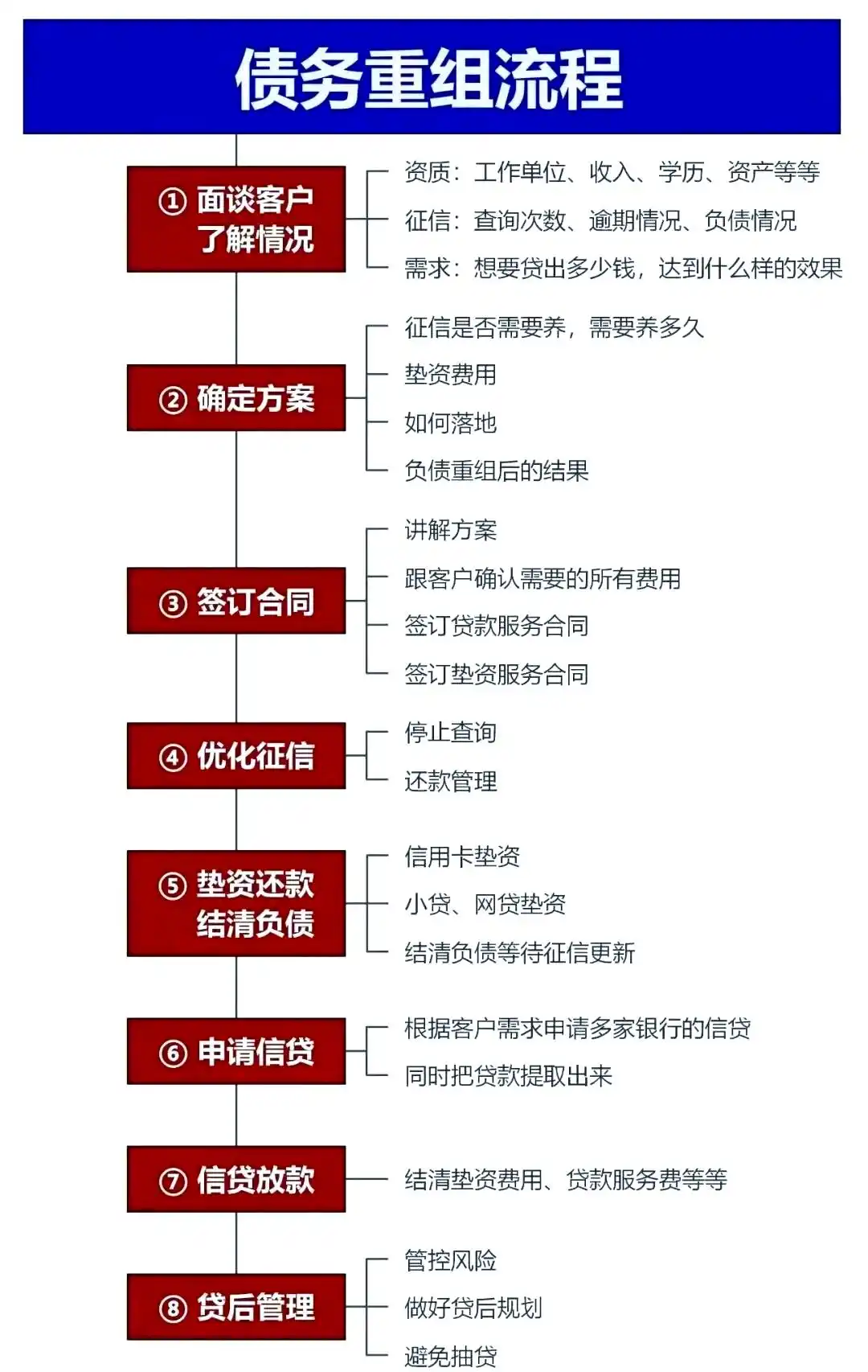 在南岗，中小企业也可以债务重组吗？